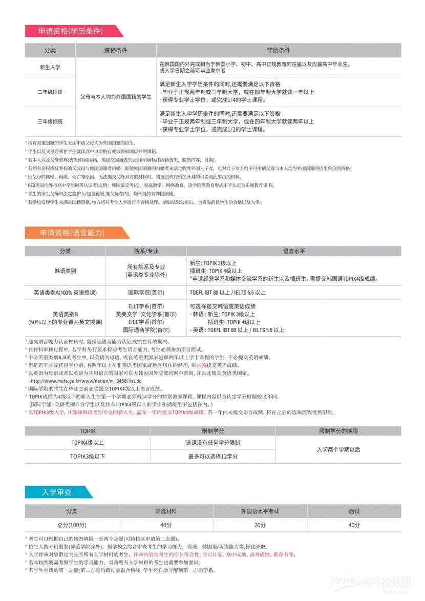 韩国留学】21.9月入学韩国外国语大学本科简章-学校专业奋斗在韩国韩国留学生华人论坛奋韩网- 奋斗在韩国