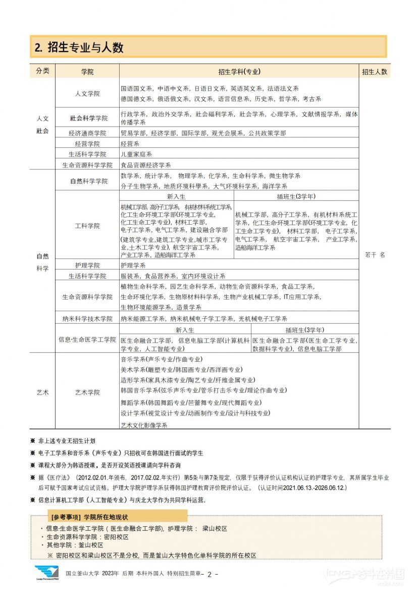 중국어 2023학년도 후기 학부 외국인 특별전형 신편입학 모집요강 [중문]_03.jpg