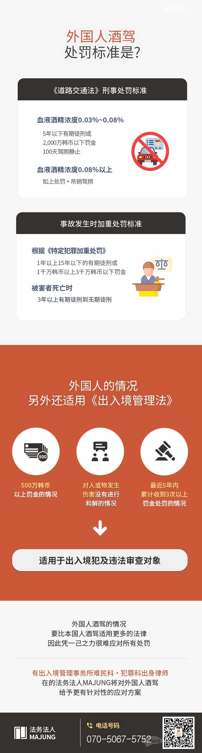在韩酒驾受到刑事处罚怎么办》|法务法人MAJUNG|刑事专门律师|出入境出身律师-我的帖子奋斗在韩国韩国留学生华人论坛奋韩网- 奋斗在韩国