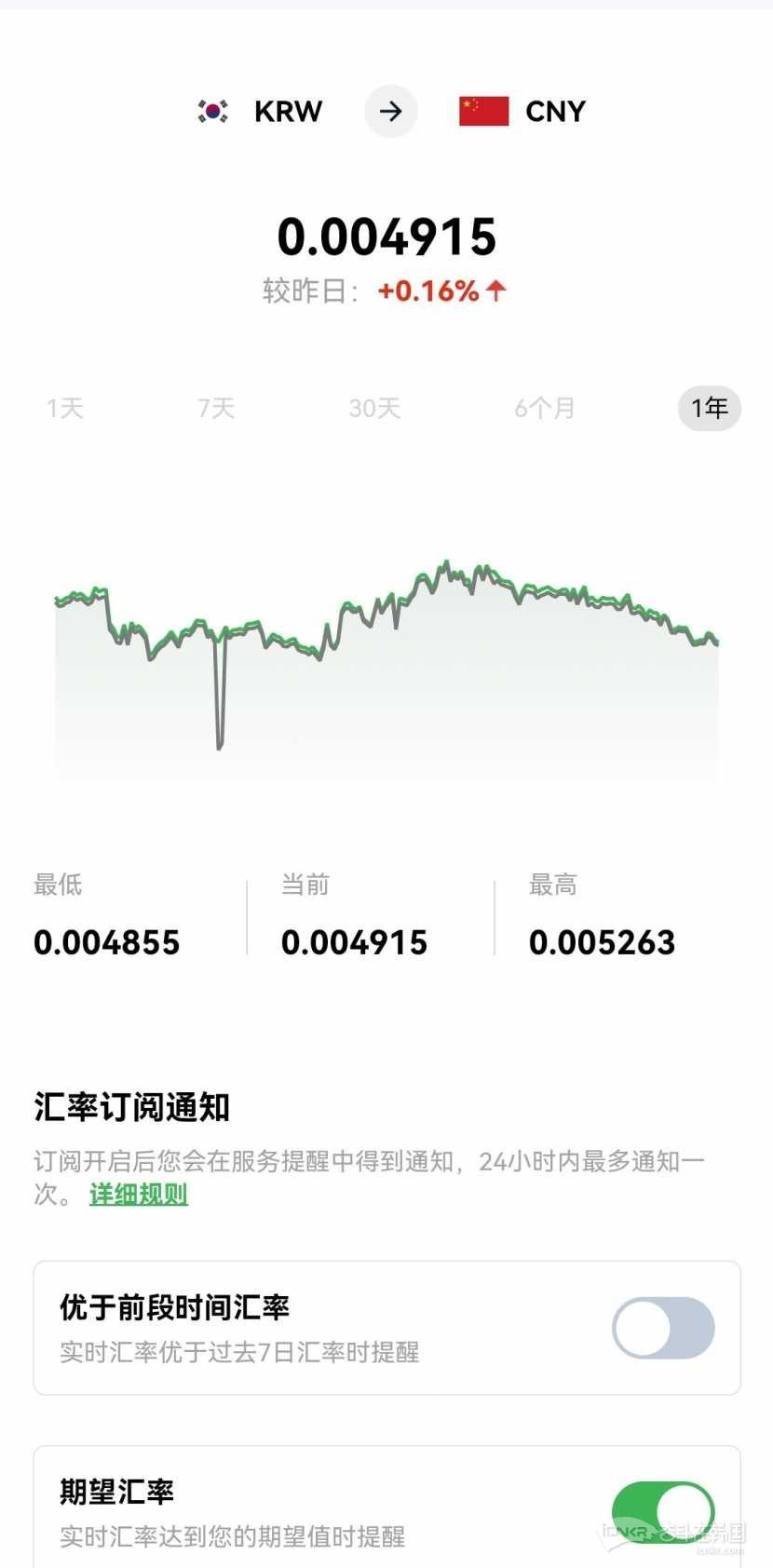 韩币汇率持续下跌！-华人头条奋斗在韩国韩国留学生华人论坛奋韩网- 奋斗在韩国