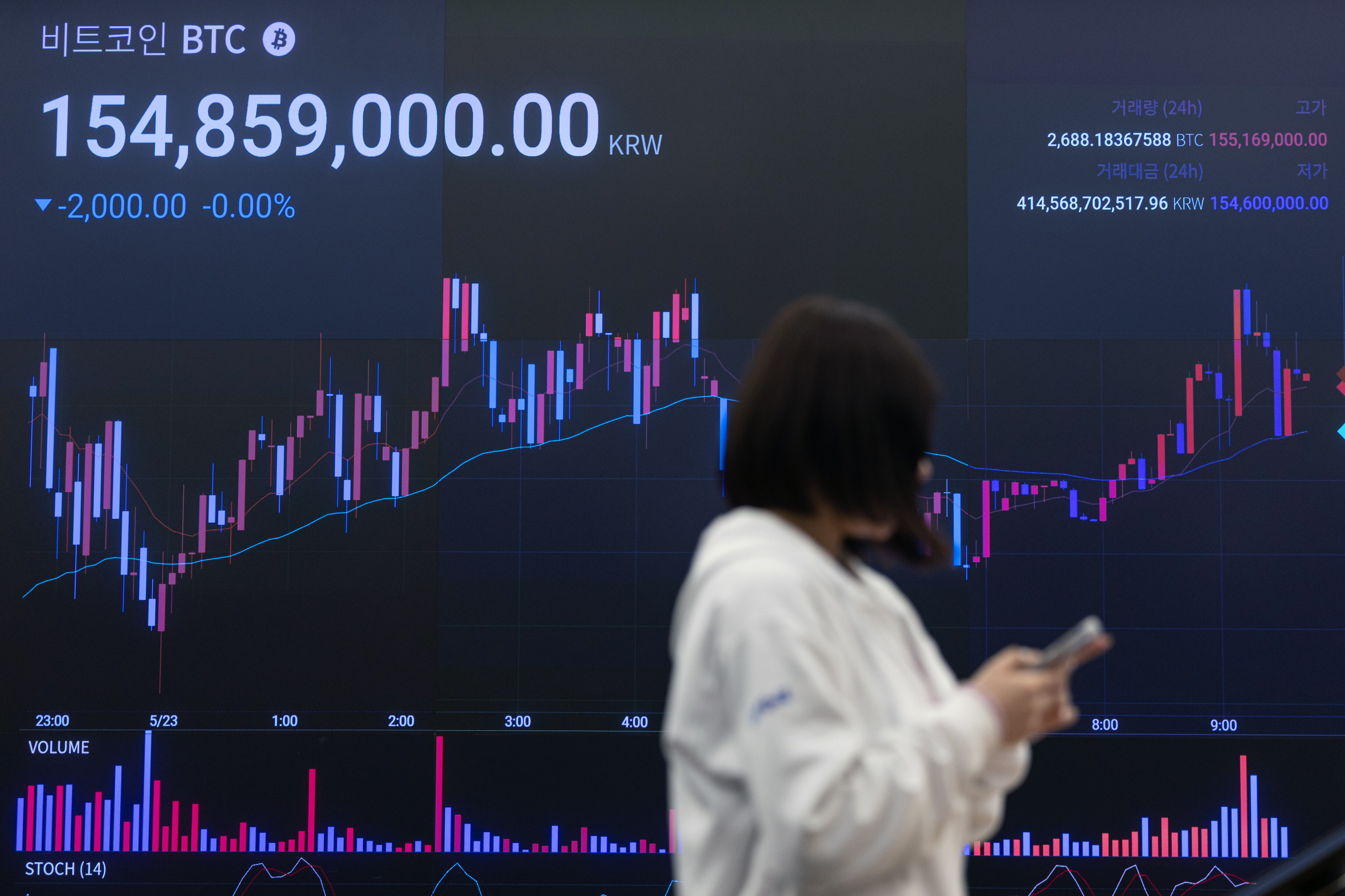 韩国金融研究院建议放宽虚拟资产交易所与银行的“一对一”监管-奋韩快讯奋斗在韩国韩国留学生华人论坛奋韩网- 奋斗在韩国