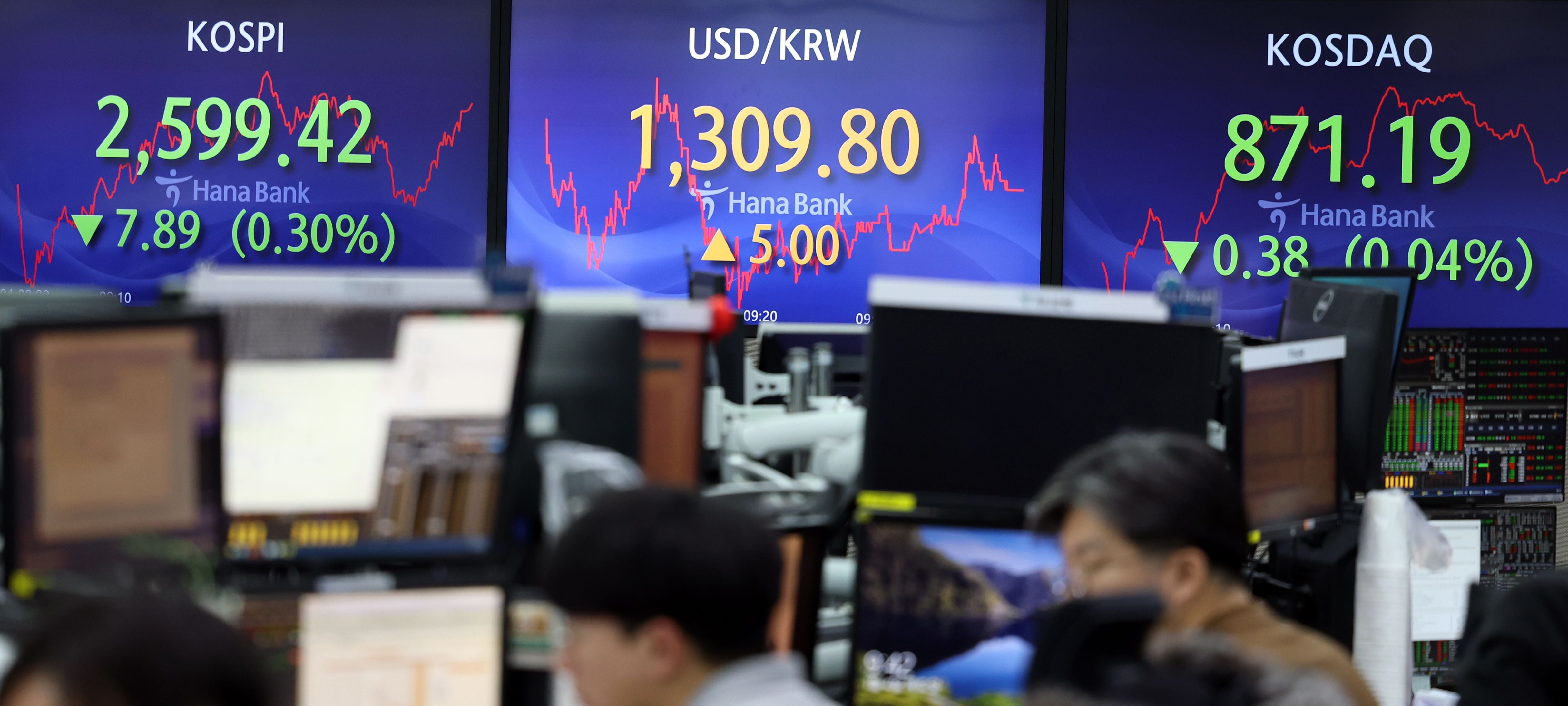 韩国股市开盘走低，受美国降息预期过高担忧影响-奋韩快讯奋斗在韩国韩国留学生华人论坛奋韩网- 奋斗在韩国