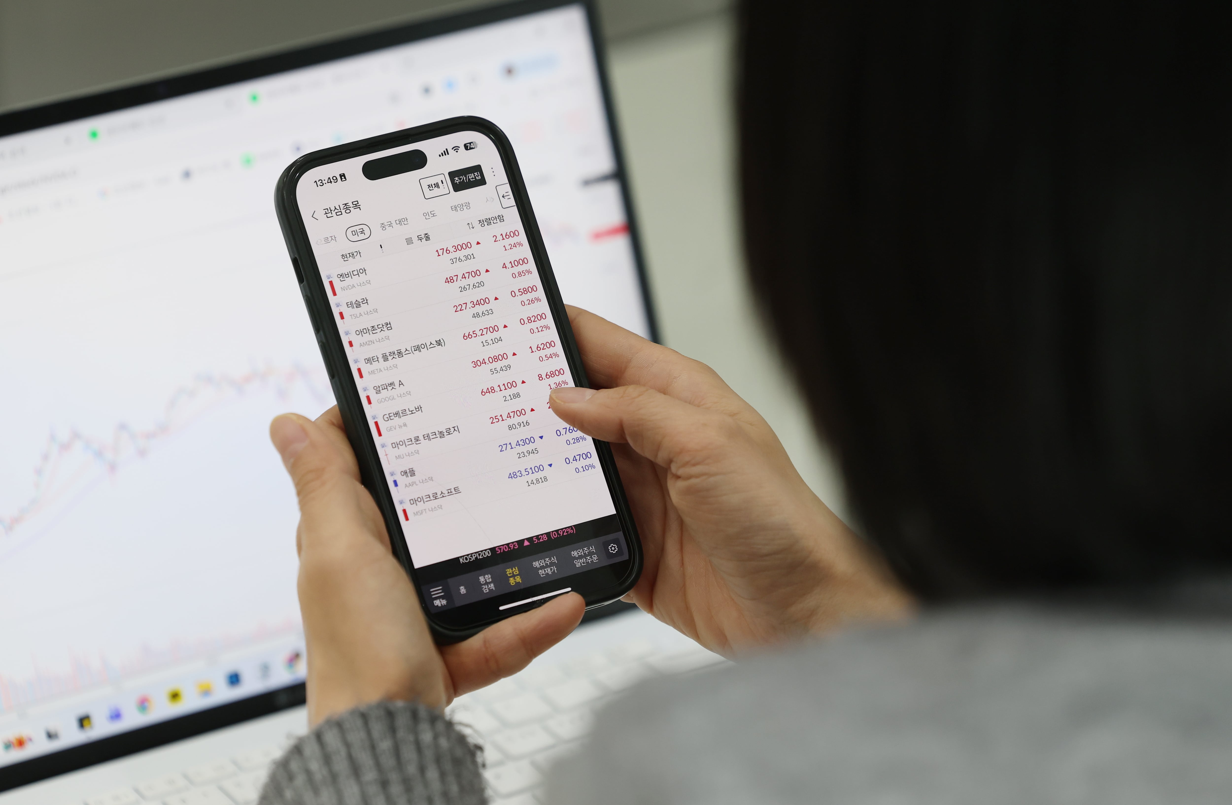 韩国投资者大举买入美股去年净买入近663亿美元居主要国家之首-每日资讯奋斗在韩国韩国留学生华人论坛奋韩网-